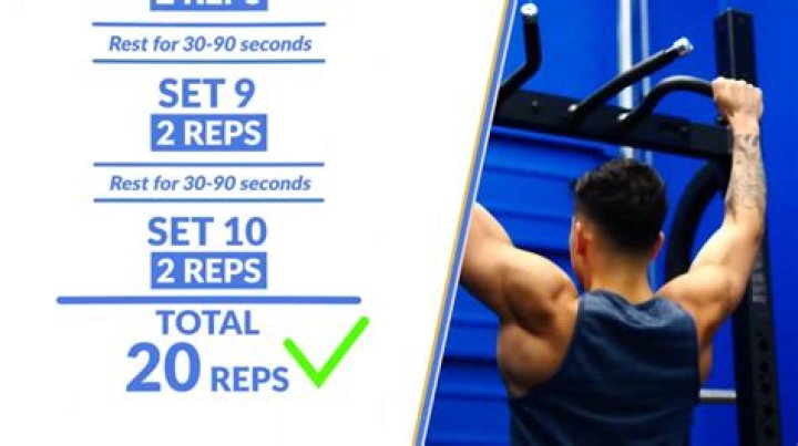 Are 20 pullups impressive?