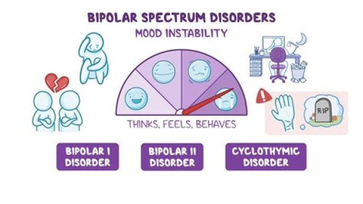 Are all bipolar people creative?