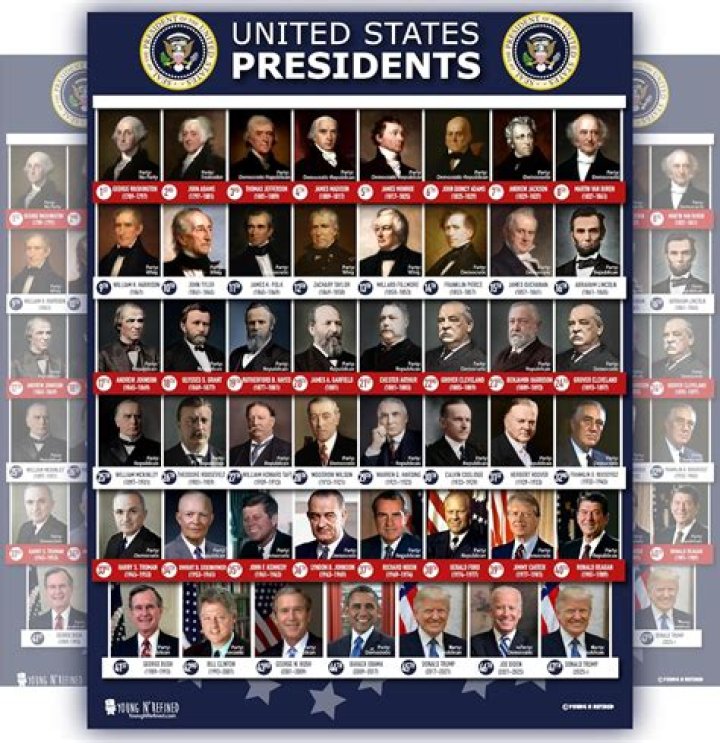 Are all the presidents of the United States related?