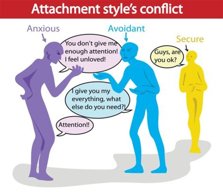 Are Avoidants loners?