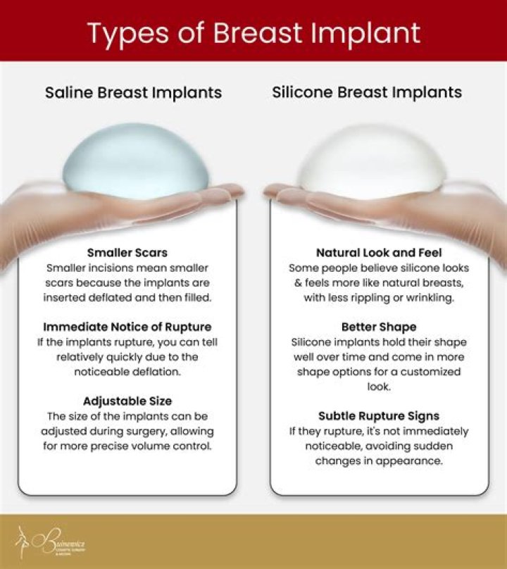 Are breast implants out of style?