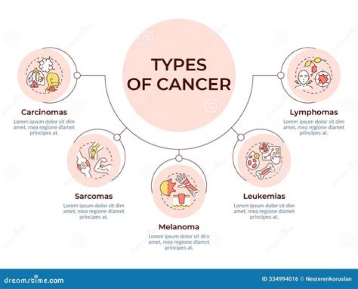 Are cancers good dancers?