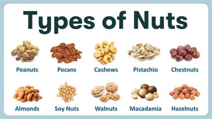 Are chick peas in the nut family?