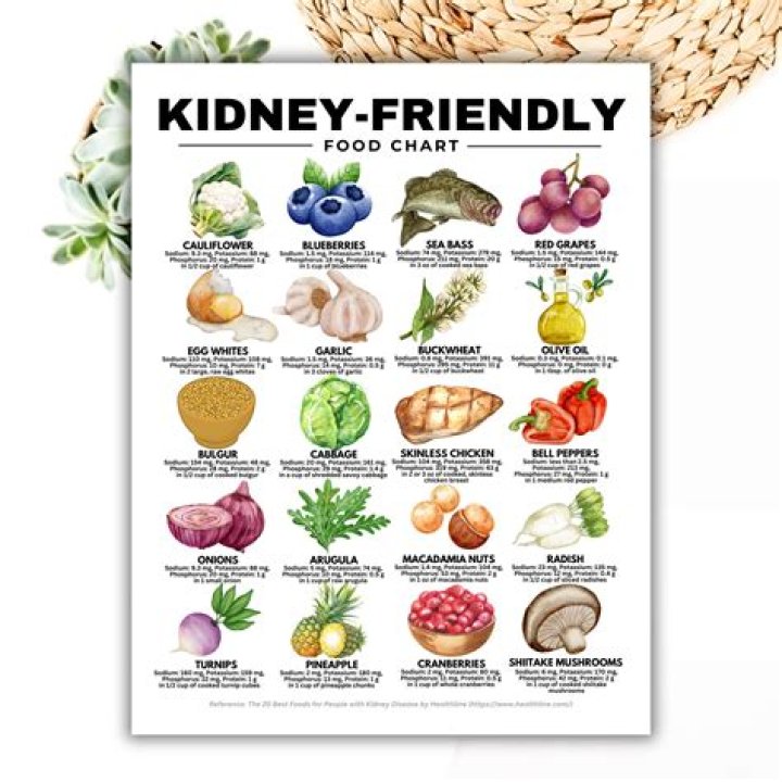 Are corn tortillas good for your kidneys?