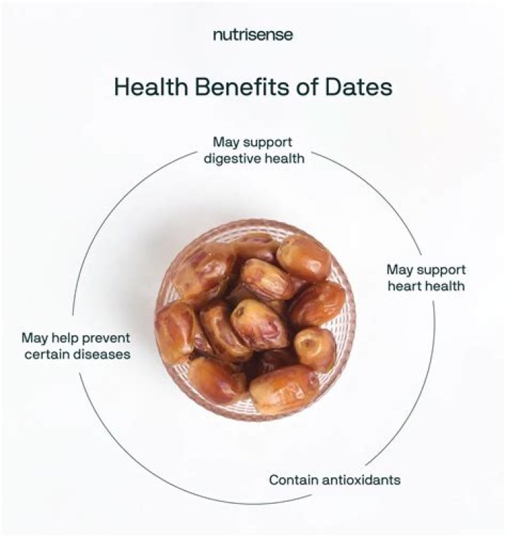 Are dates good for kidneys?