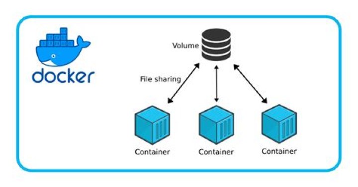 Are Docker containers VMs?