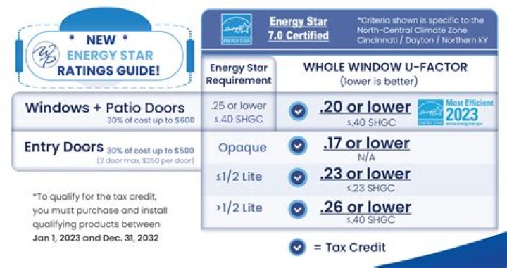 Are ENERGY STAR windows tax deductible?