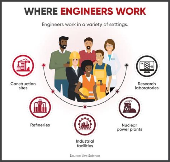 Are industrial designers engineers?