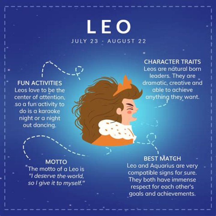 Are July Leos better than August Leos?