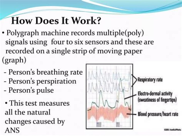 Are polygraphs scientific?