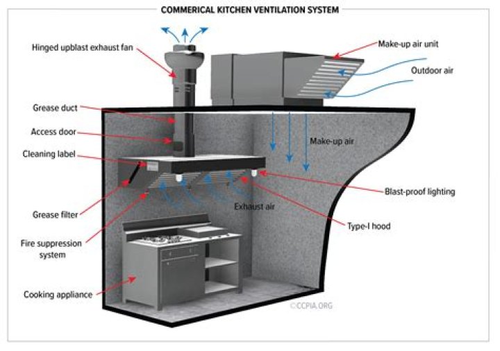 Are recirculating vent hoods effective?