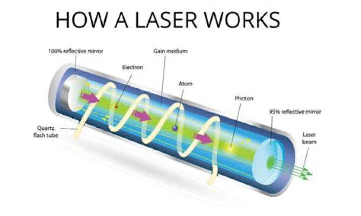 Are red or green lasers better?