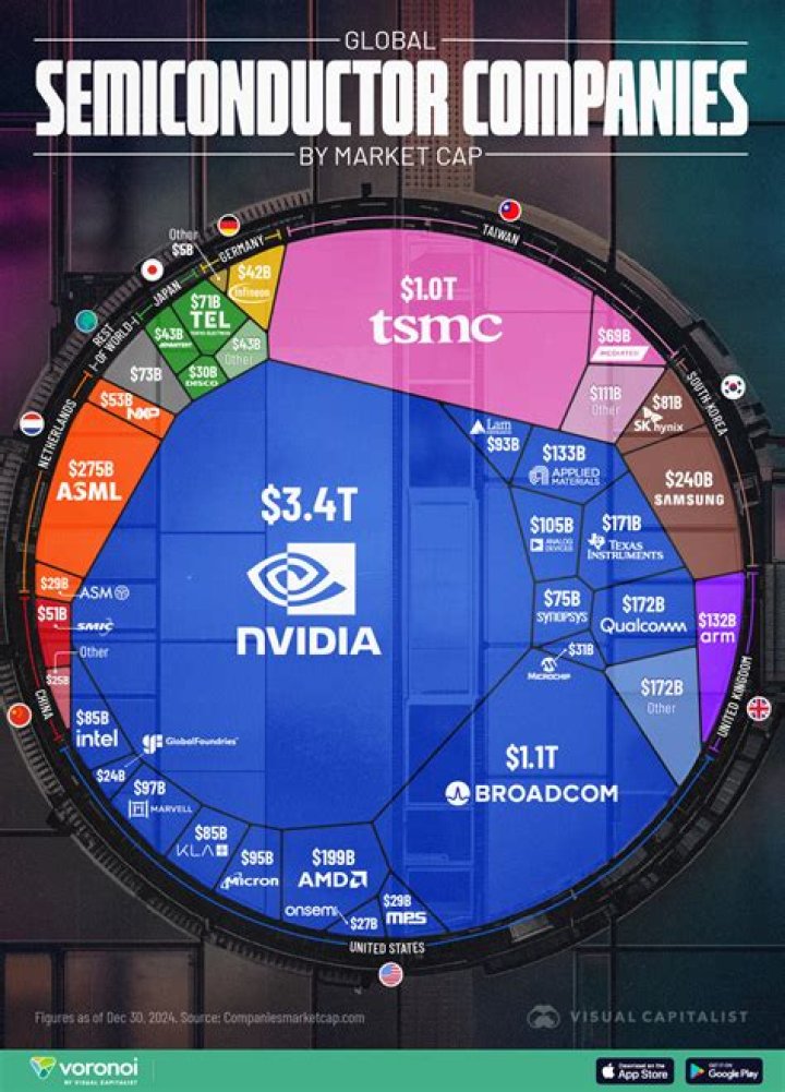 Are semiconductors becoming obsolete?