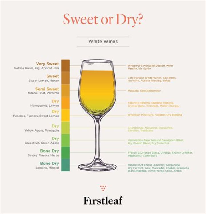 Are sweet wines dry?