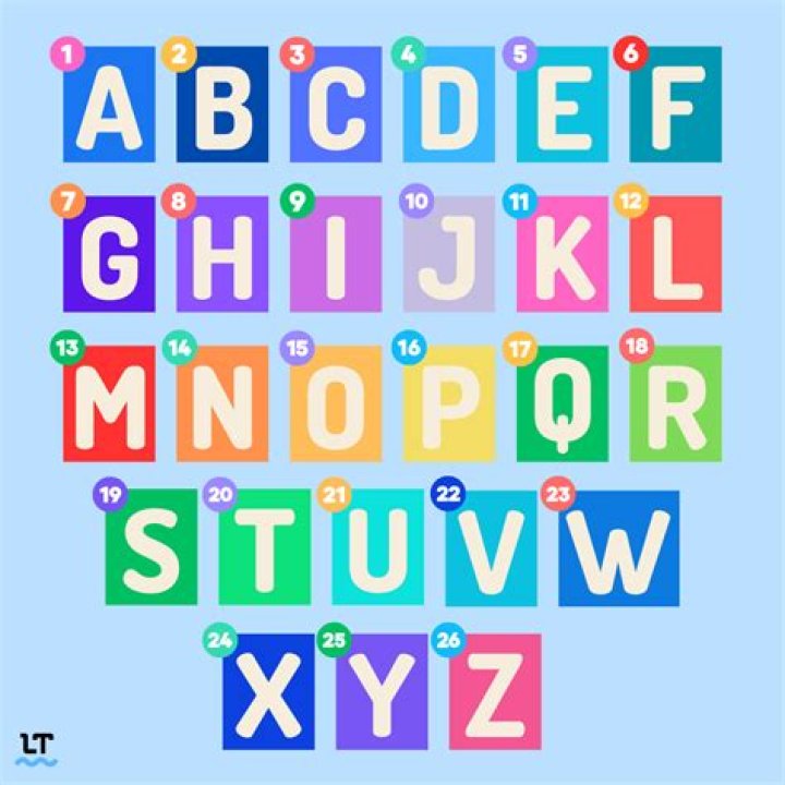 Are there 32 letters in alphabet?