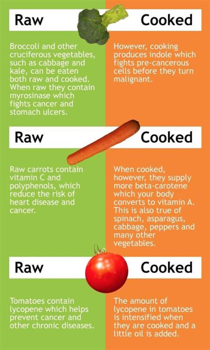 Are tomatoes healthier cooked or raw?