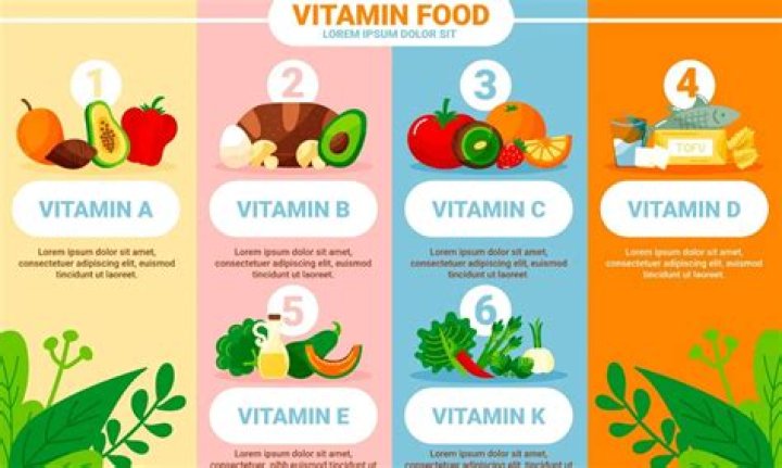 Are vitamins tax deductible?