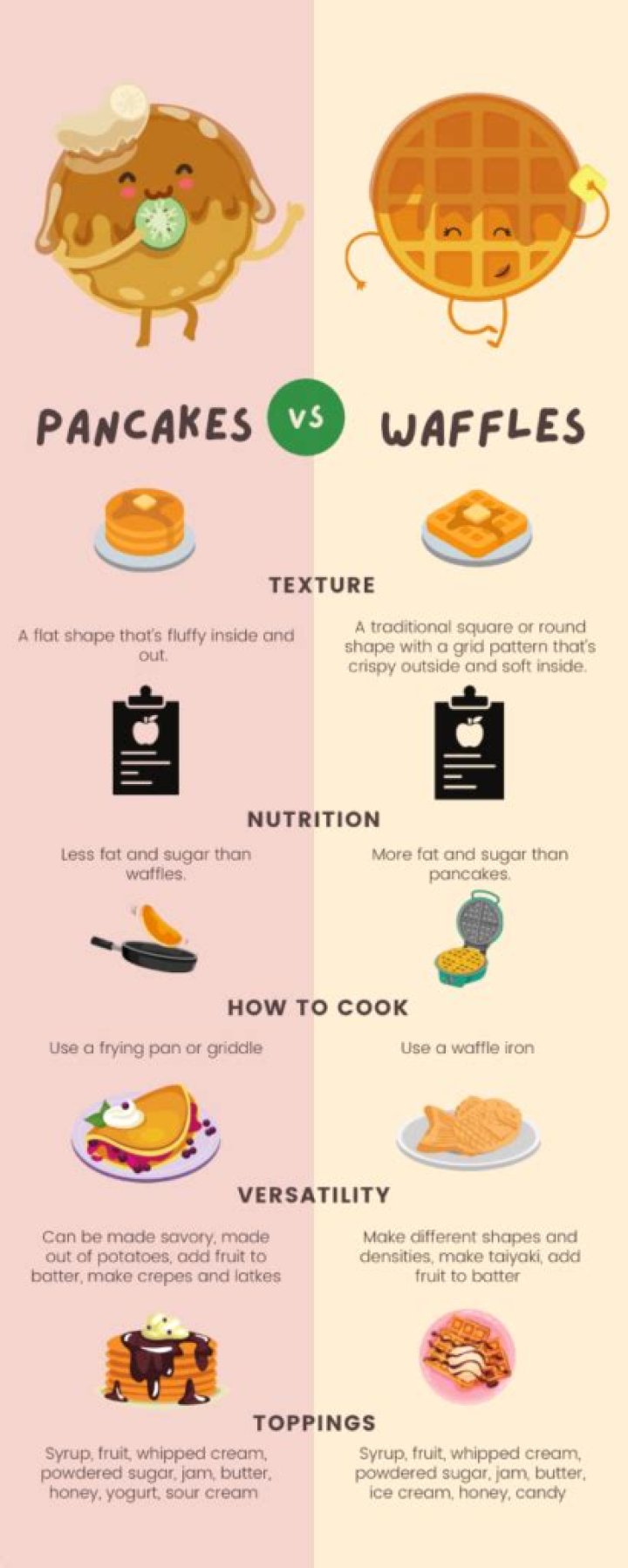 Are waffles better than pancakes?