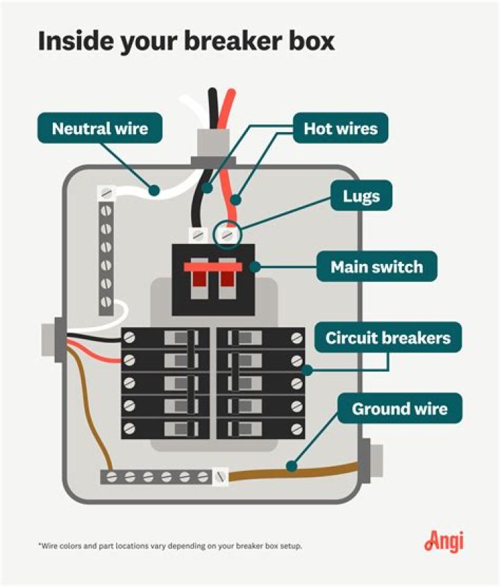 Are wire nuts allowed in breaker panel in Canada?