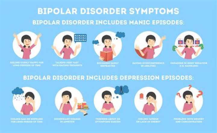 Are you born with bipolar?