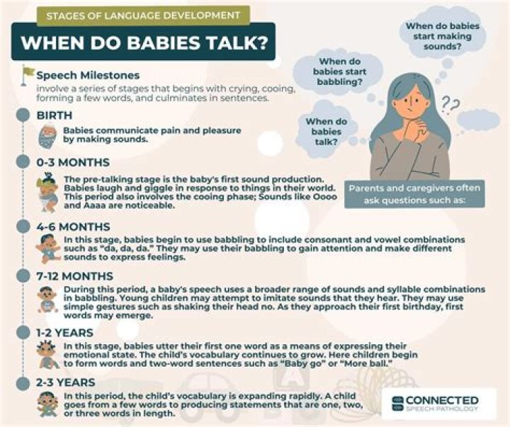 At what age do babies laugh out loud?