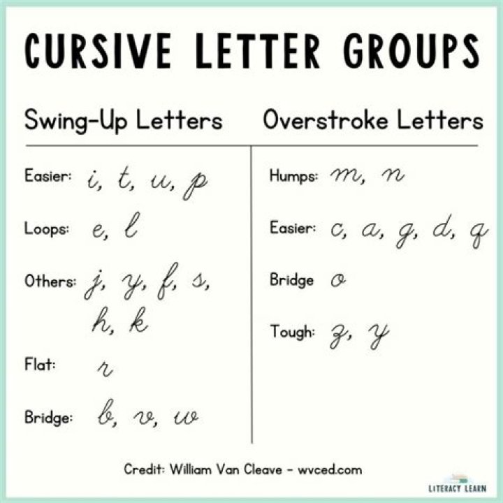 At what age should cursive writing be taught?