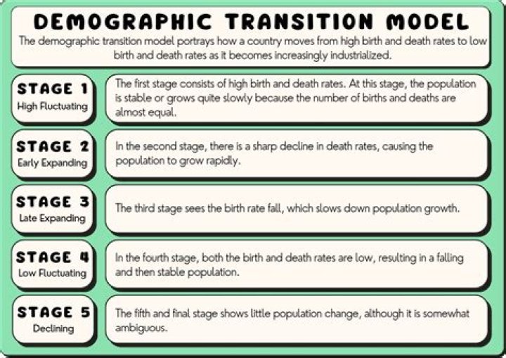 At what stage is melanoma usually diagnosed?