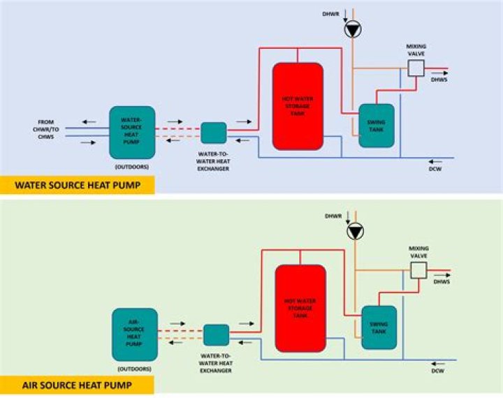 At what temp does a heat pump become inefficient?