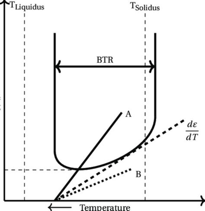 At what temperature does PVC become brittle?