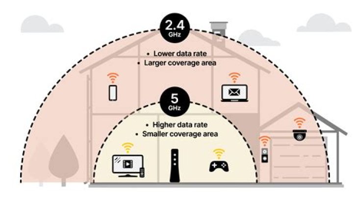 Can 5G penetrate walls?