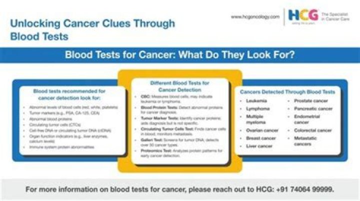 Can a blood test detect septic arthritis?