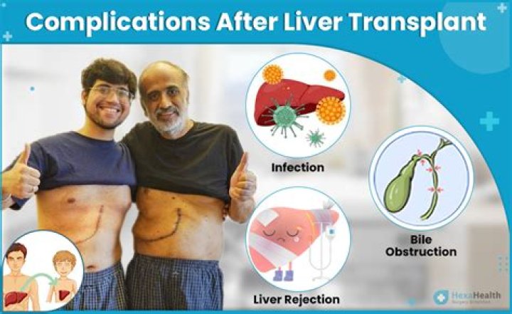 Can a liver transplant be done without a blood transfusion?