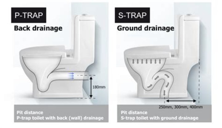Can a P-trap be higher than the drain pipe?