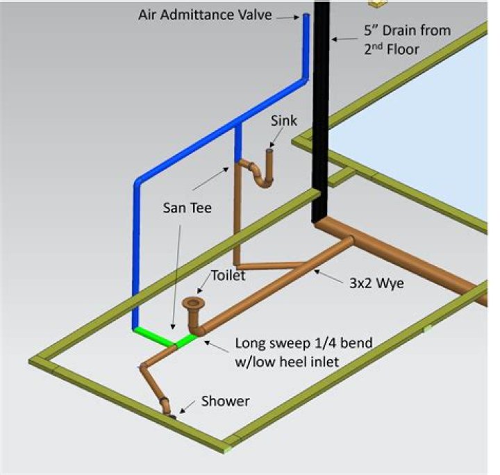 Can a plumbing vent be downstream?