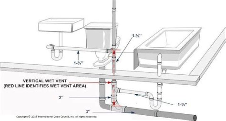 Can a plumbing vent run horizontal?