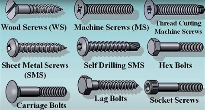 Can a screw come out of a bone?
