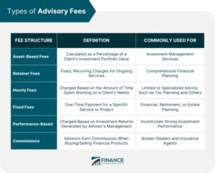 Can a trust deduct investment advisory fees in 2021?