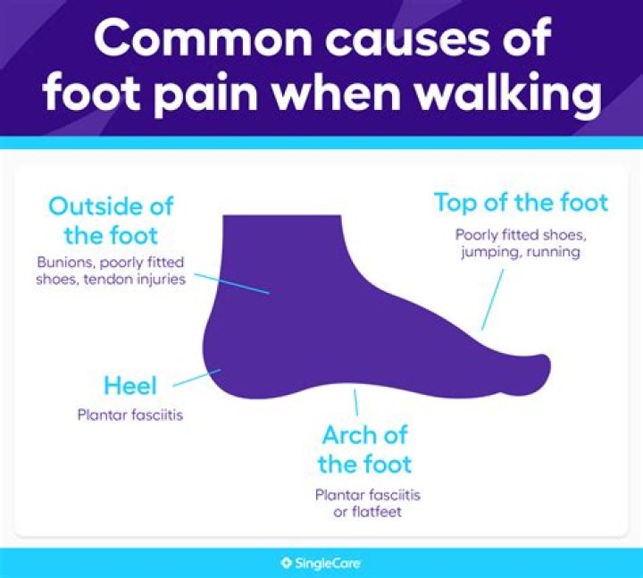 Can a walking boot cause foot pain?