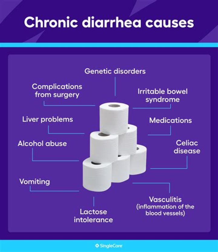 Can A2 milk cause diarrhea?