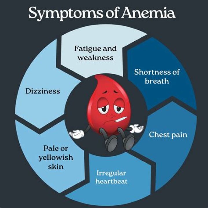 Can anemia turn into something worse?