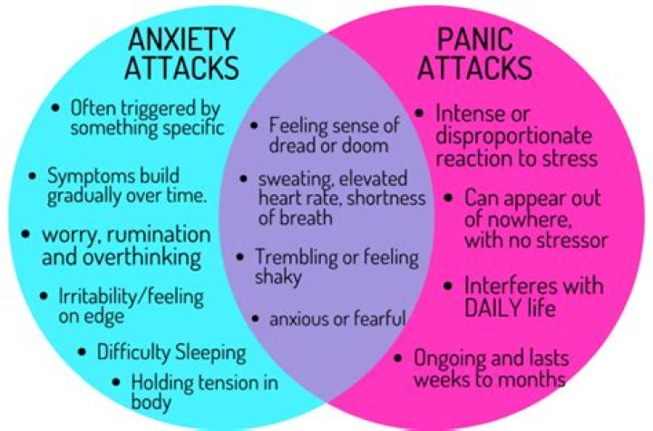Can anxiety happen at the same time every day?