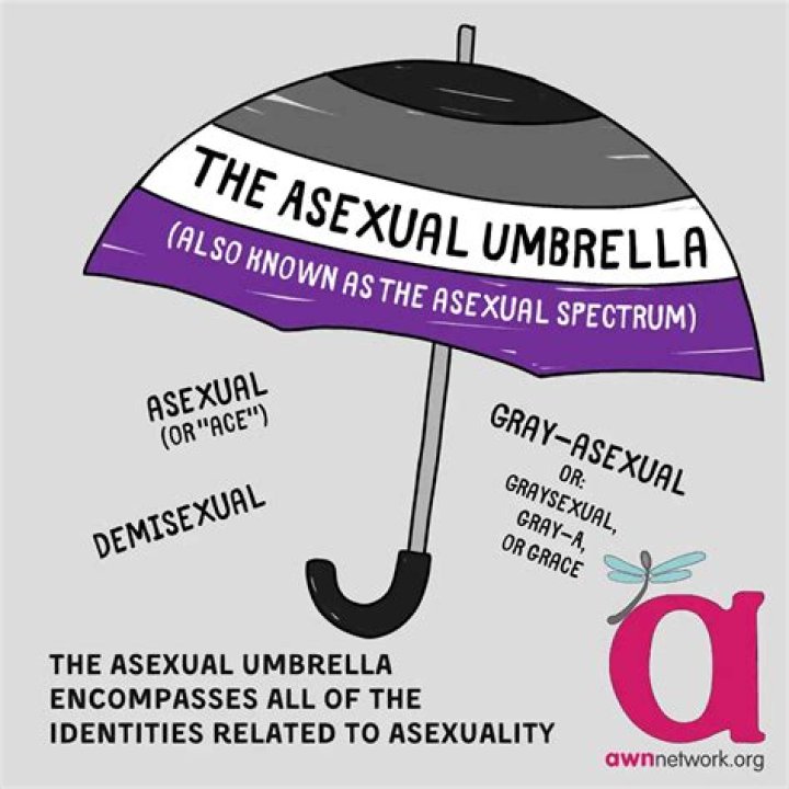 Can asexuals kiss?