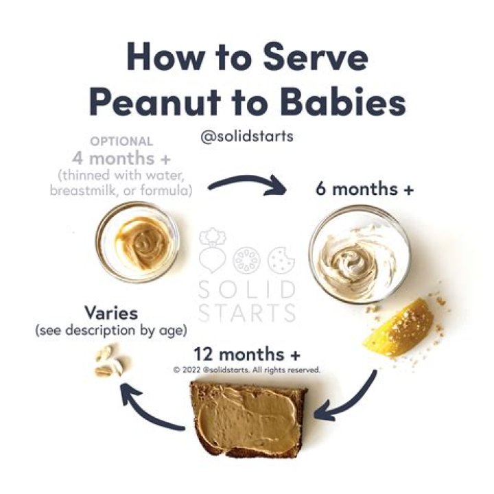 Can babies be allergic to peanut butter in breast milk?