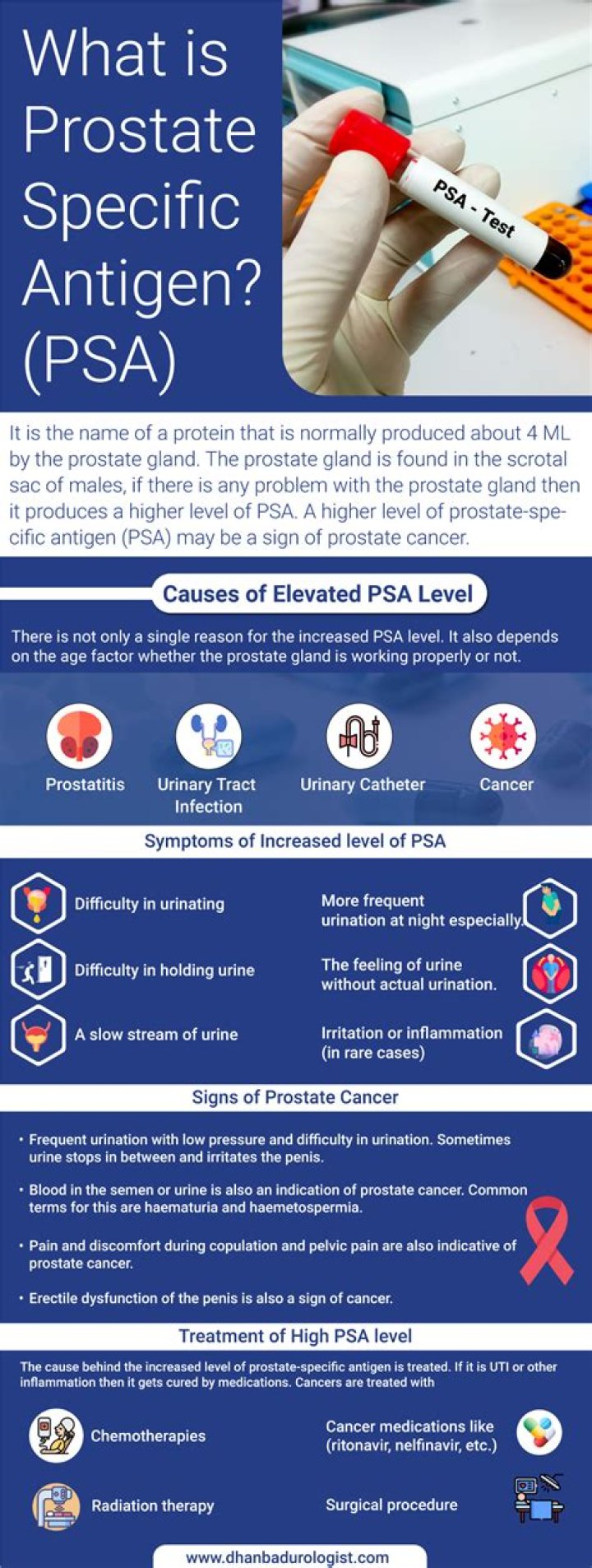 Can benign prostate nodule raise PSA?