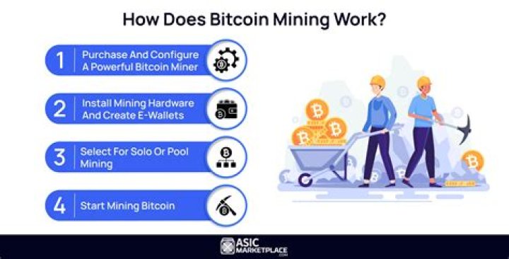 Can Bitcoin mining make you rich?