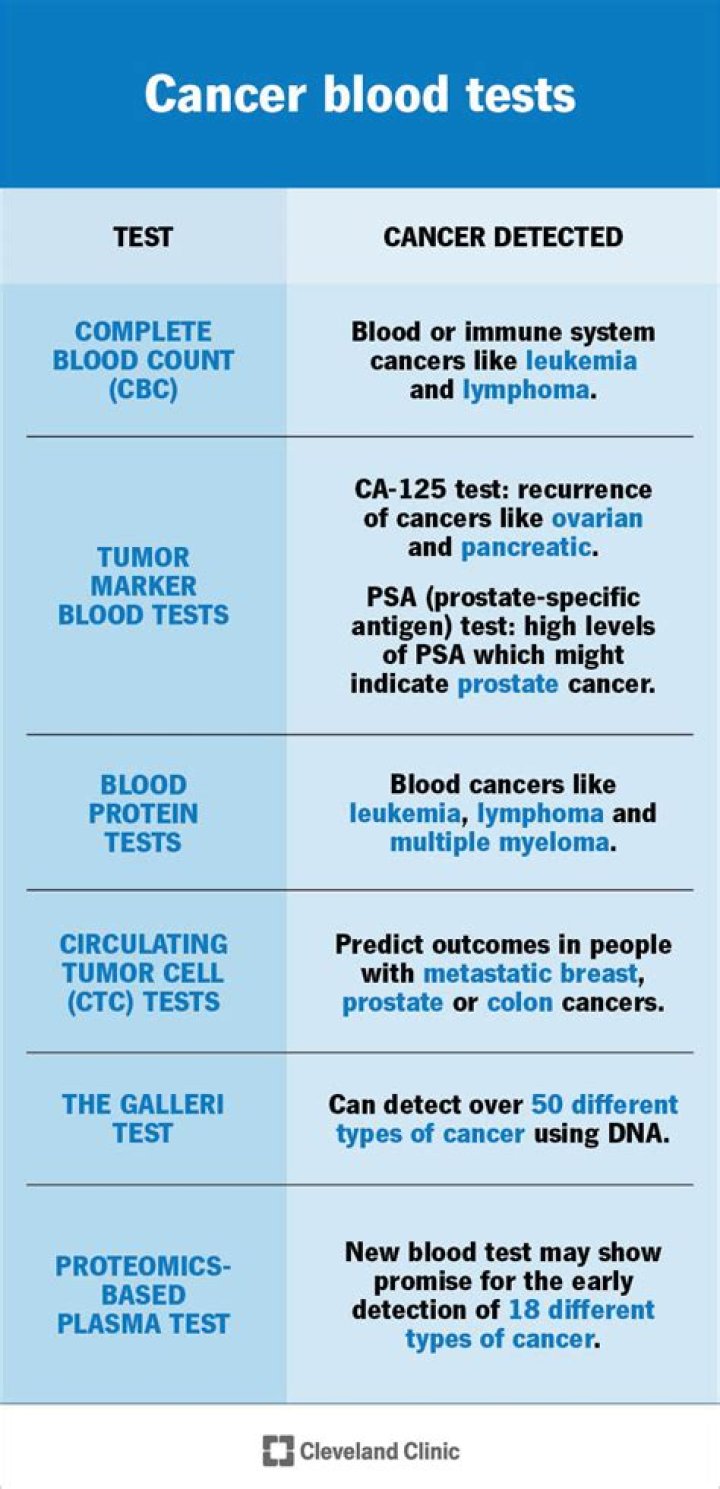 Can blood test detect brain problems?