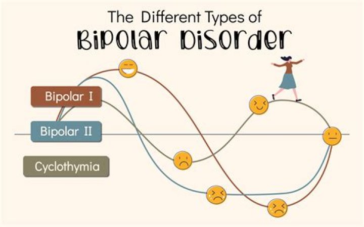 Can children be bipolar?