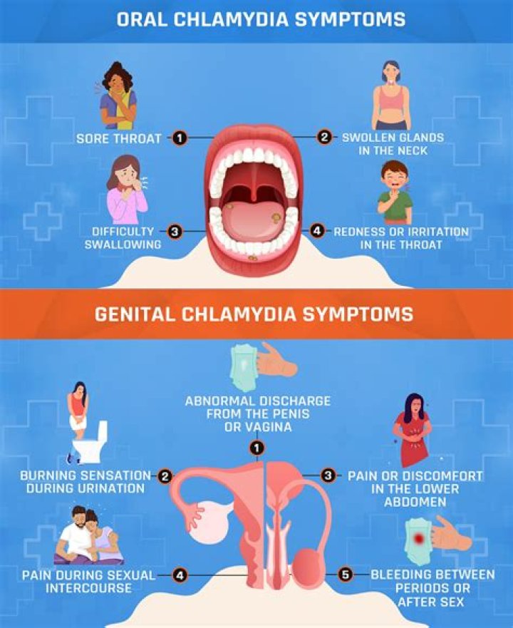 Can chlamydia come back after 15 years?