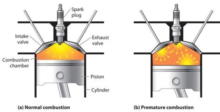 Can combustion engines run on alcohol?