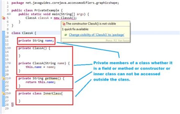 Can constructor access private variables Java?
